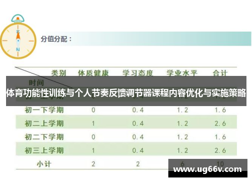 体育功能性训练与个人节奏反馈调节器课程内容优化与实施策略
